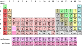 Otkrivena četiri nova kemijska elementa